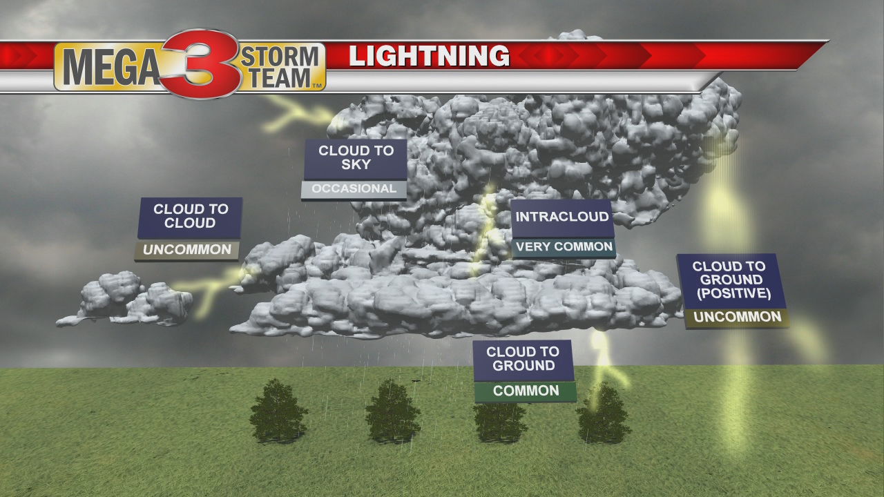 lightning graphic